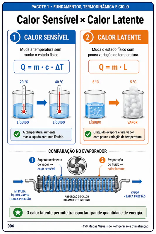 Mapa Visual Técnico de Refrigeração