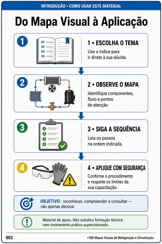 Mapa Visual Técnico de Refrigeração