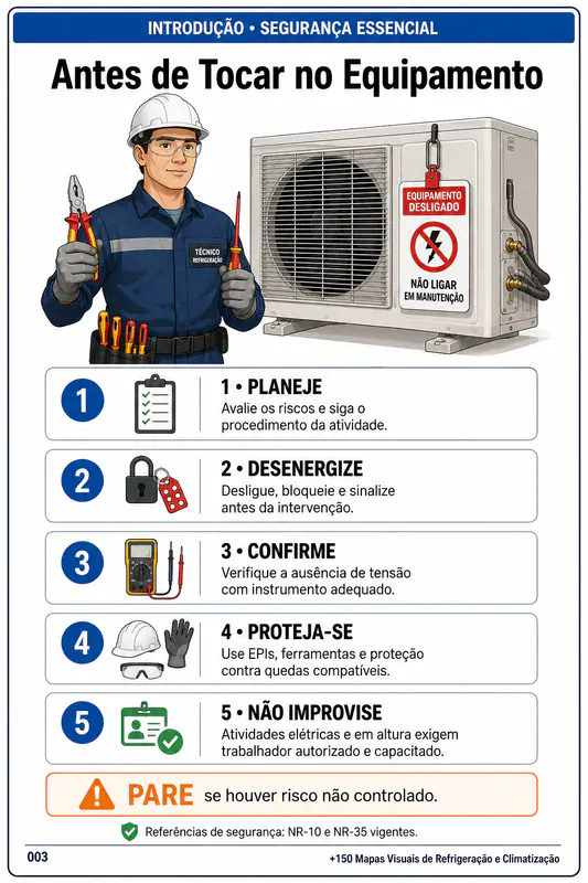 Mapa Visual Técnico de Refrigeração