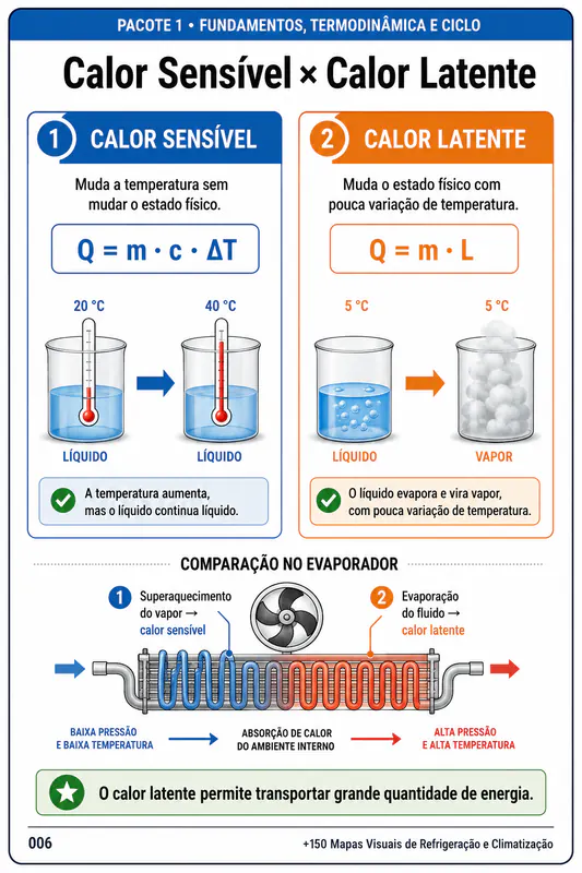 Mapa Visual Técnico de Refrigeração